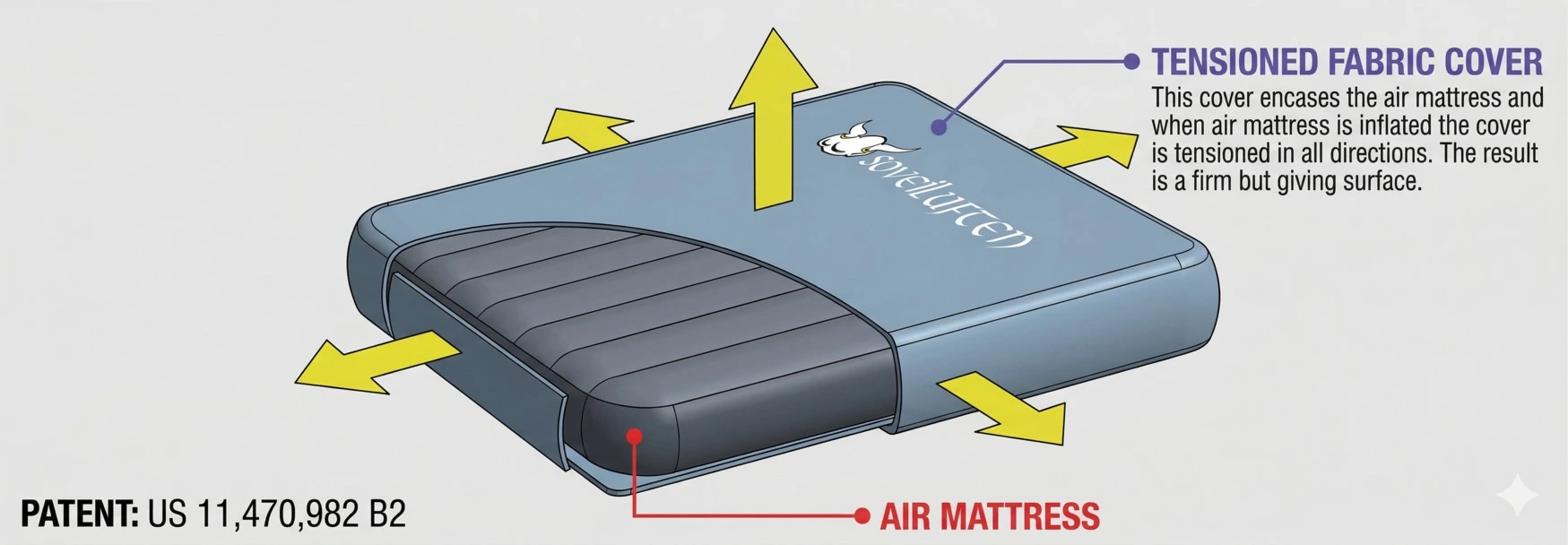 Patented air mattress cover structural diagram